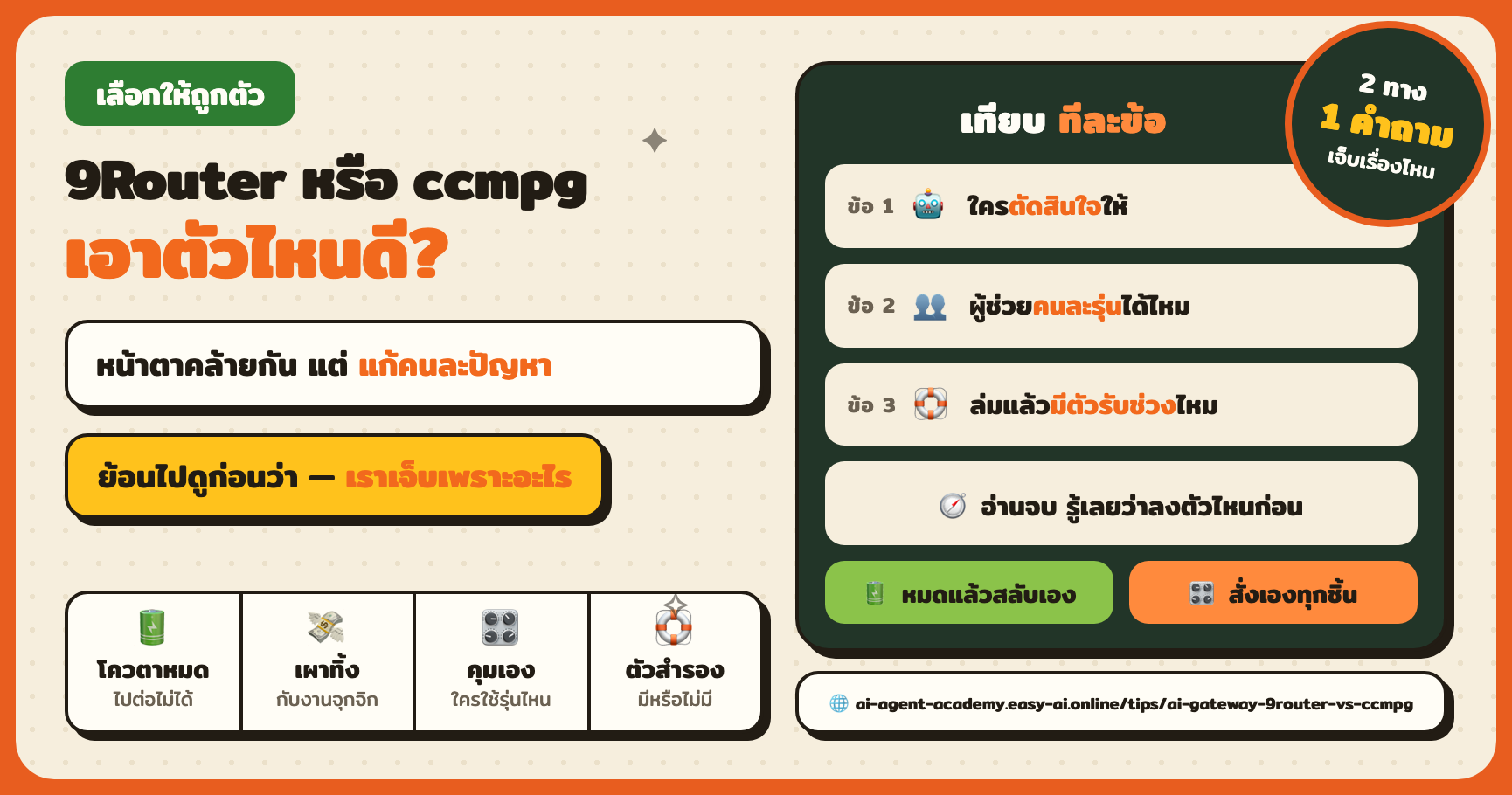 ต่อ AI เจ้าอื่นเข้าเครื่องมือเดิมมี 2 แบบ — 9Router กับ ccmpg ต่างกันตรงไหน
