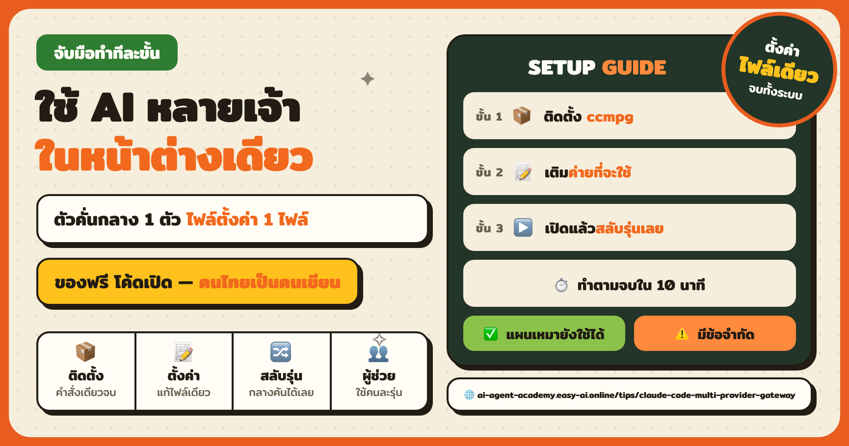 ใช้ AI หลายเจ้าในหน้าต่างเดียว — ติดตั้งตัวคั่นกลาง ccmpg ทีละขั้น