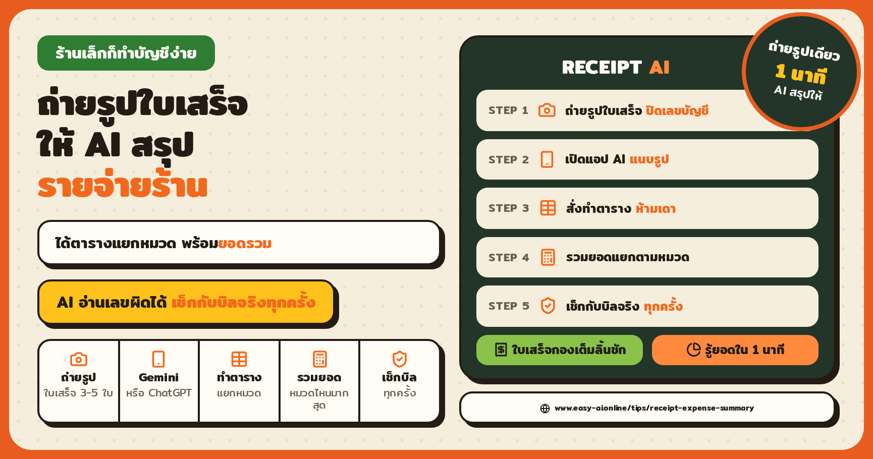 ถ่ายรูปใบเสร็จ ให้ AI สรุปรายจ่ายร้านใน 1 นาที